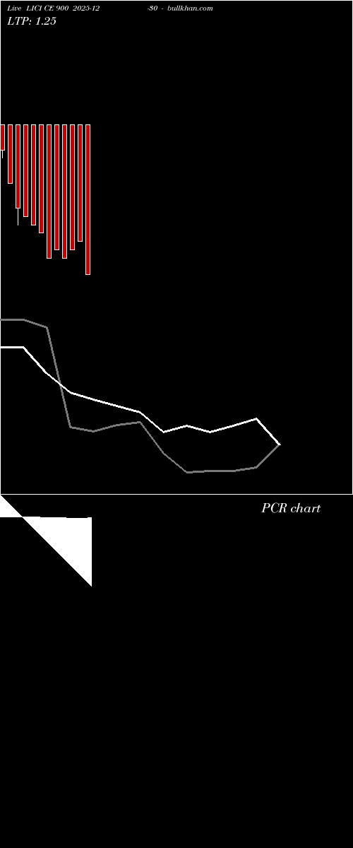  option chart LICI CE 900 2025-12-30 