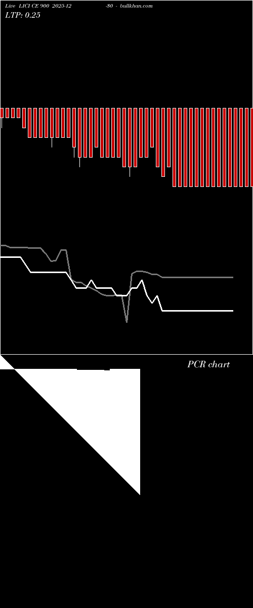  option chart LICI CE 900 2025-12-30 