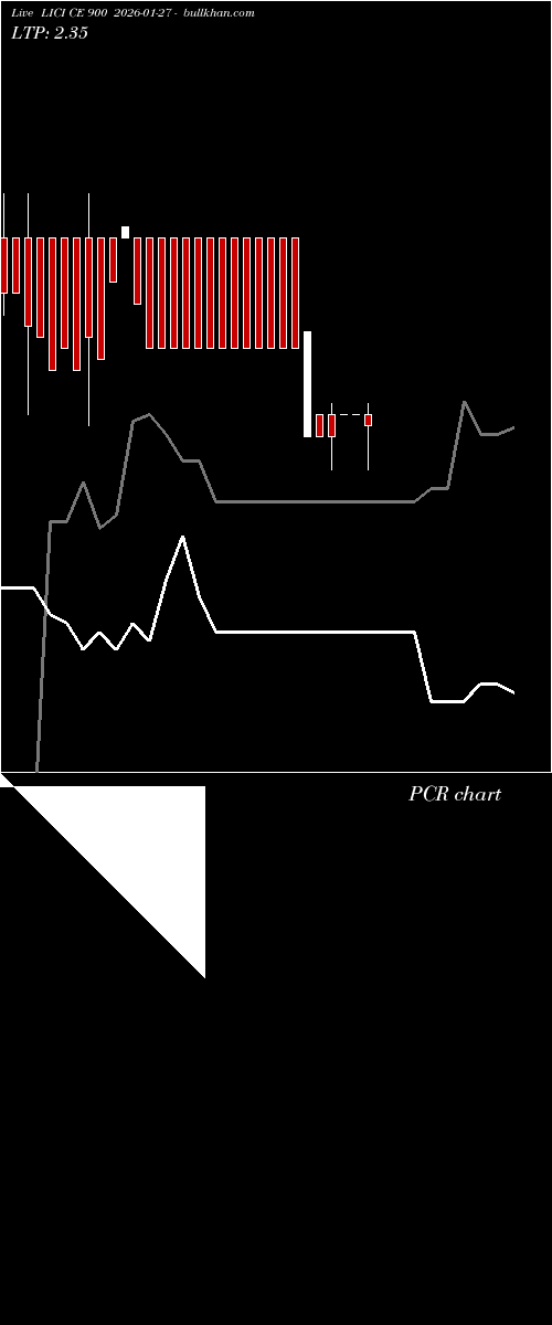  option chart LICI CE 900 2026-01-27 