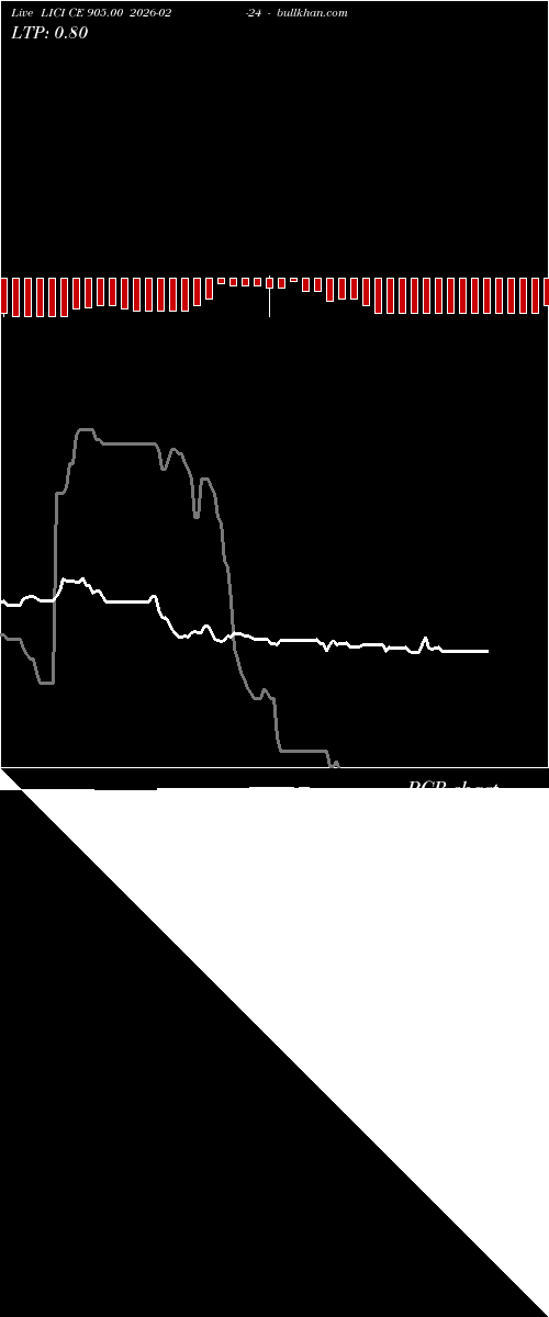  option chart LICI CE 905.00 2026-02-24 