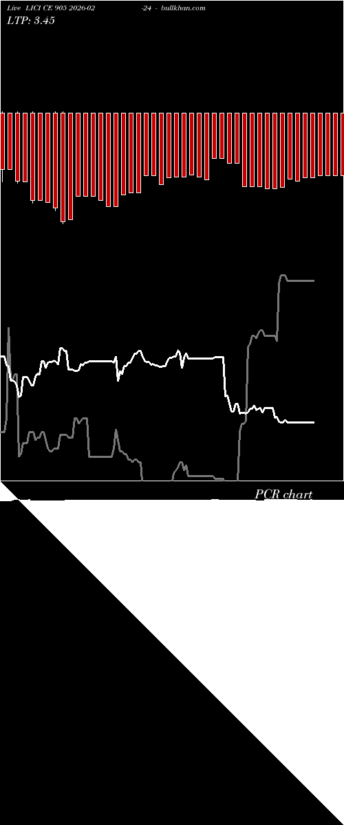 option chart LICI CE 905 2026-02-24 