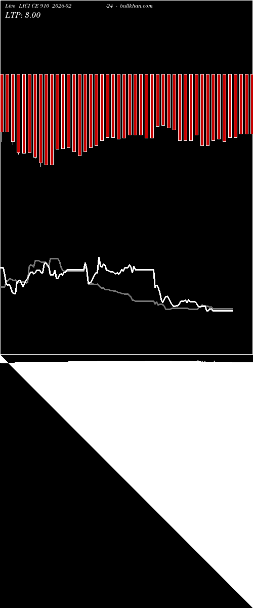  option chart LICI CE 910 2026-02-24 