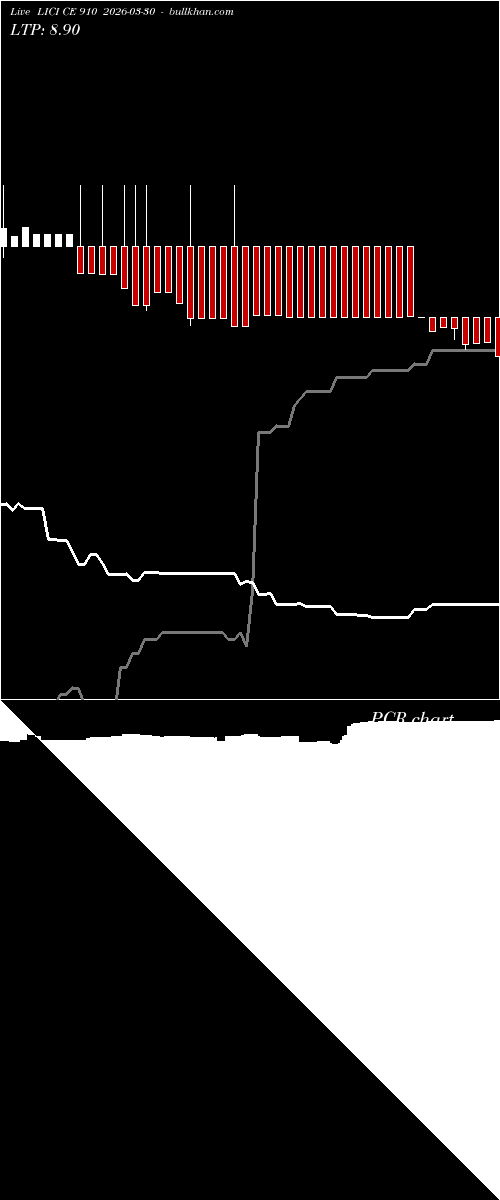  option chart LICI CE 910 2026-03-30 