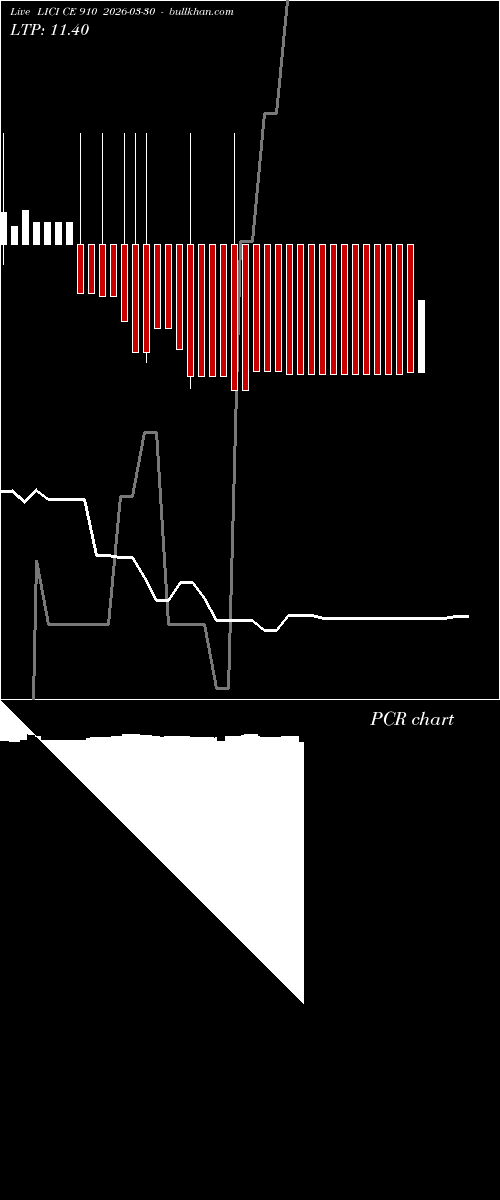  option chart LICI CE 910 2026-03-30 