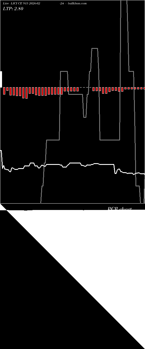  option chart LICI CE 915 2026-02-24 