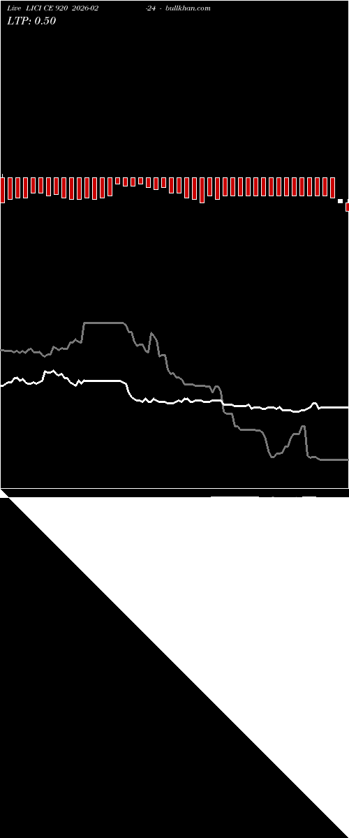  option chart LICI CE 920 2026-02-24 
