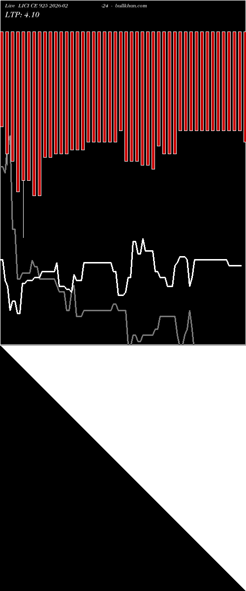  option chart LICI CE 925 2026-02-24 