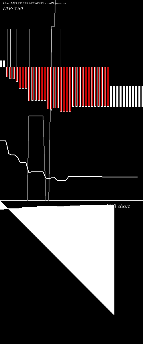  option chart LICI CE 925 2026-03-30 