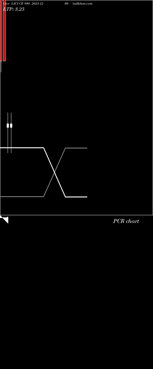 option chart LICI CE 930 2025-12-30 