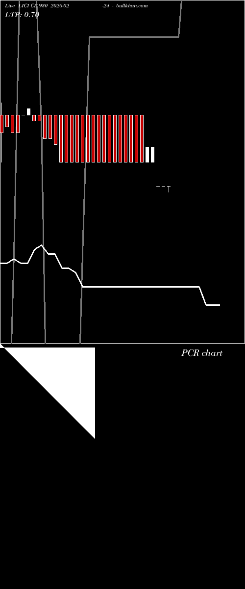  option chart LICI CE 930 2026-02-24 