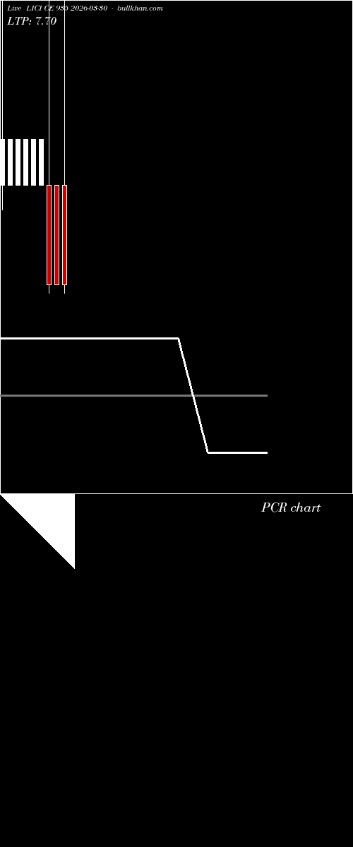  option chart LICI CE 935 2026-03-30 