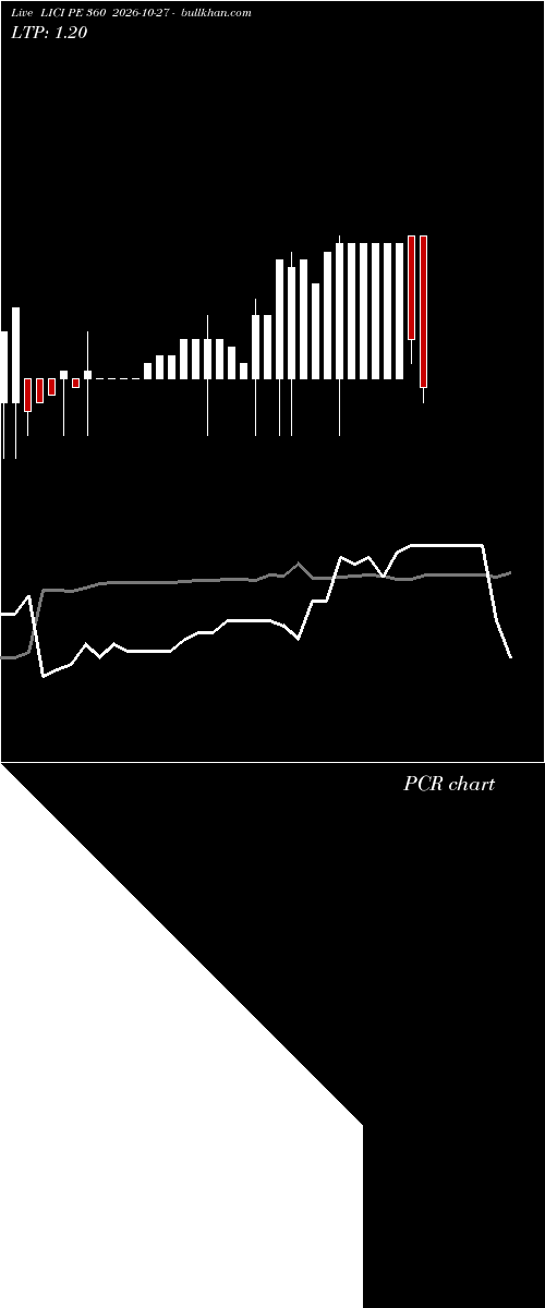  option chart LICI PE 360 2026-10-27 