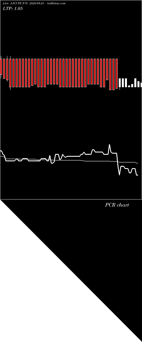  option chart LICI PE 370 2026-08-25 