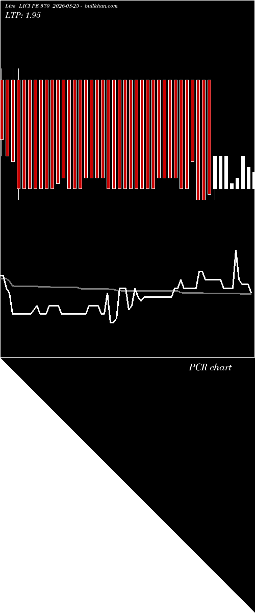  option chart LICI PE 370 2026-08-25 