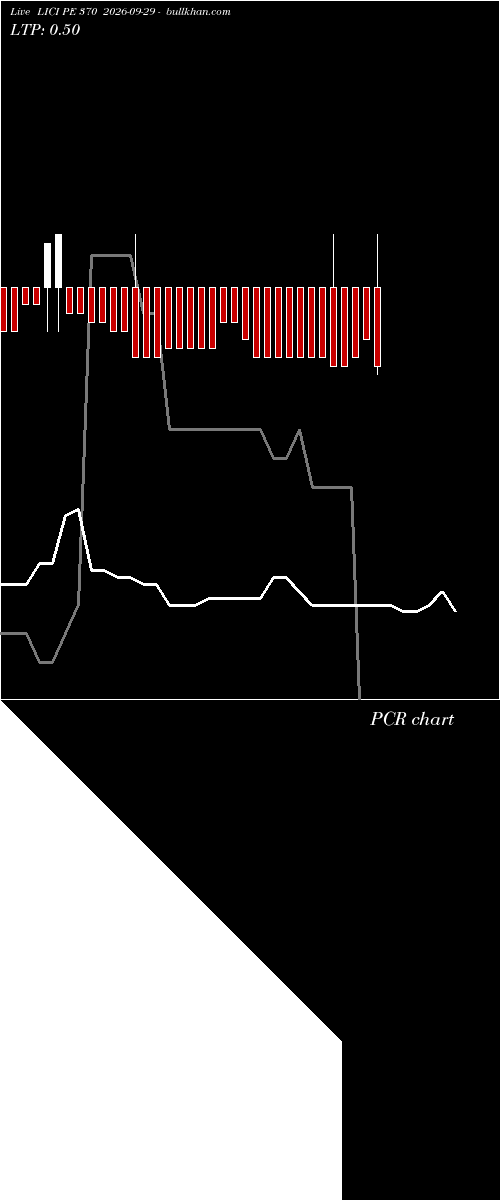  option chart LICI PE 370 2026-09-29 