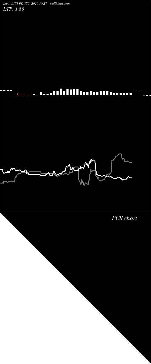  option chart LICI PE 370 2026-10-27 