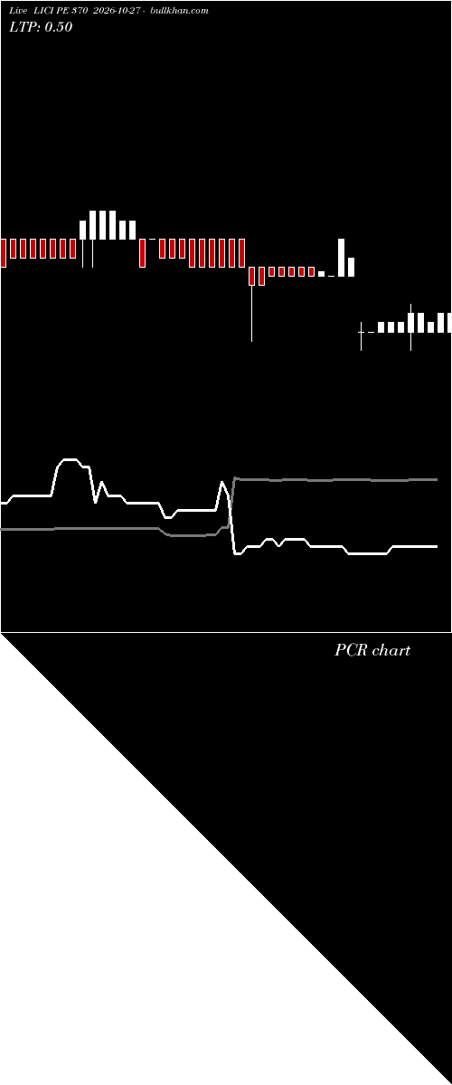  option chart LICI PE 370 2026-10-27 