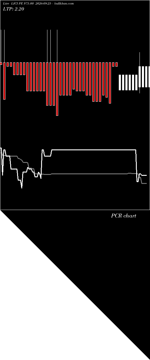  option chart LICI PE 375.00 2026-08-25 