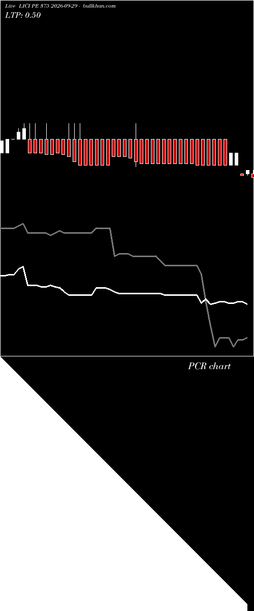  option chart LICI PE 375 2026-09-29 