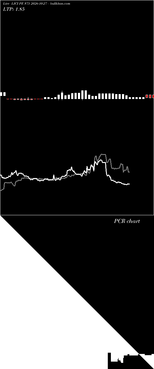  option chart LICI PE 375 2026-10-27 
