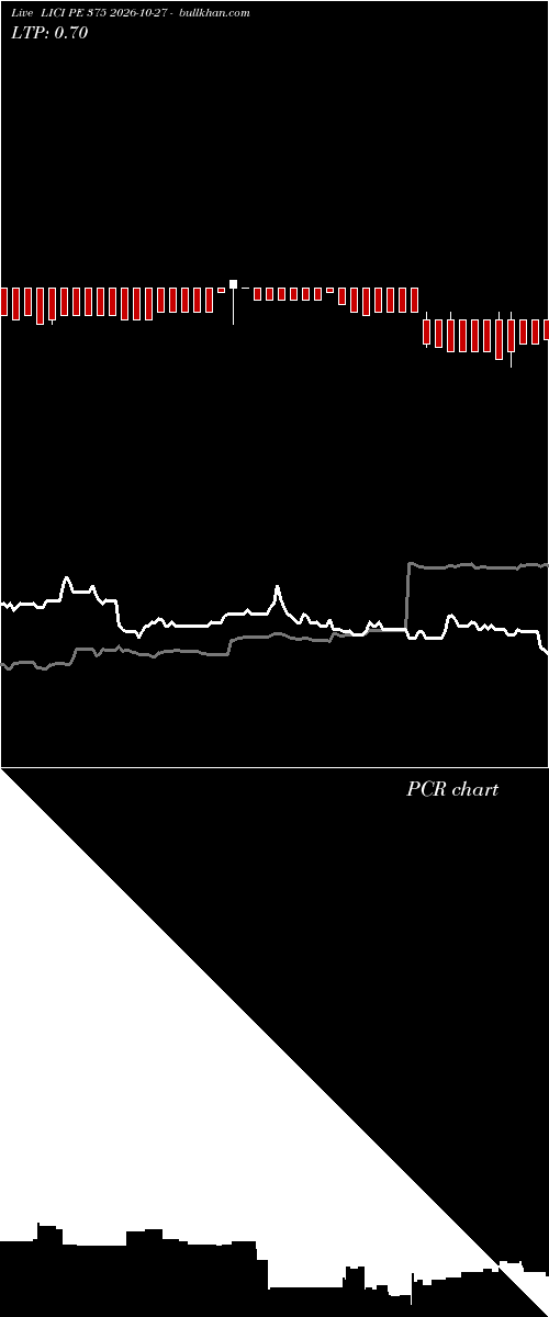  option chart LICI PE 375 2026-10-27 