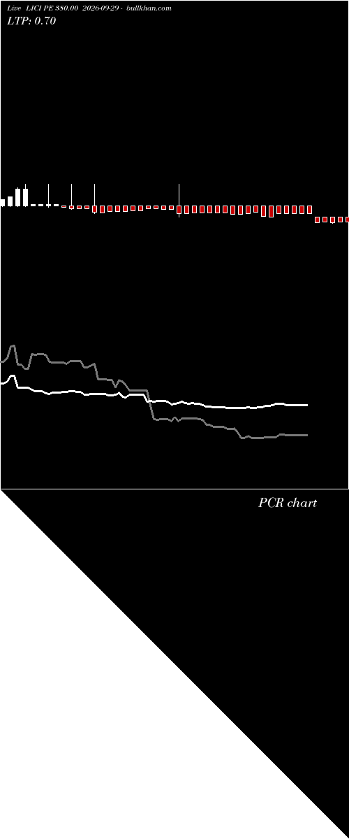  option chart LICI PE 380.00 2026-09-29 