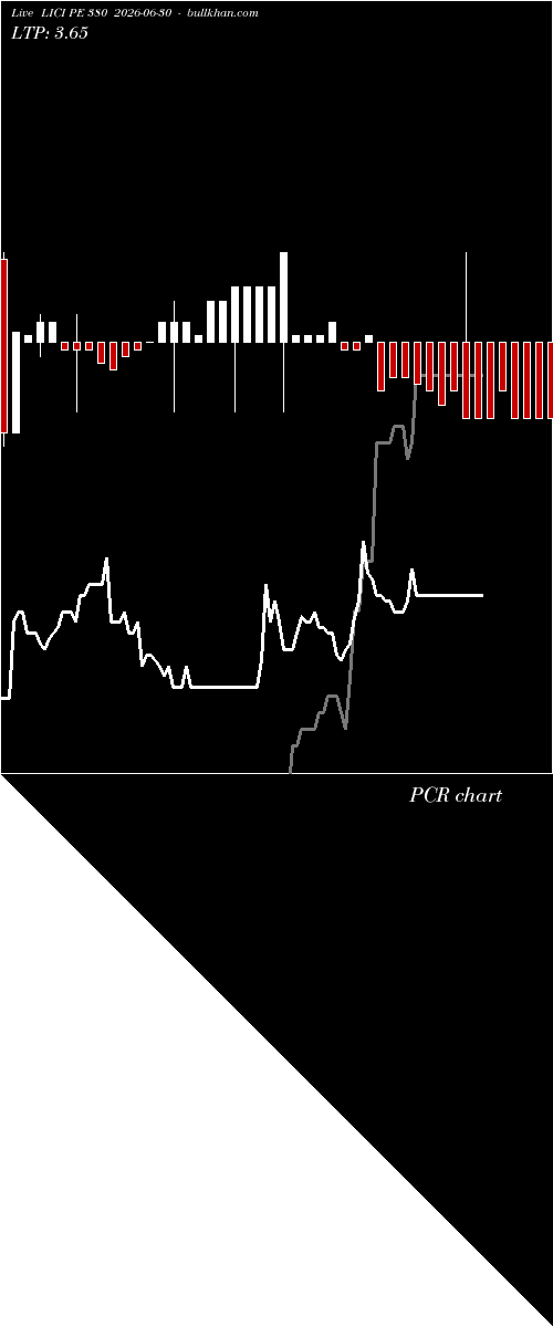  option chart LICI PE 380 2026-06-30 