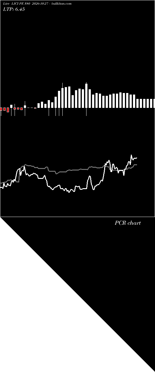  option chart LICI PE 380 2026-10-27 