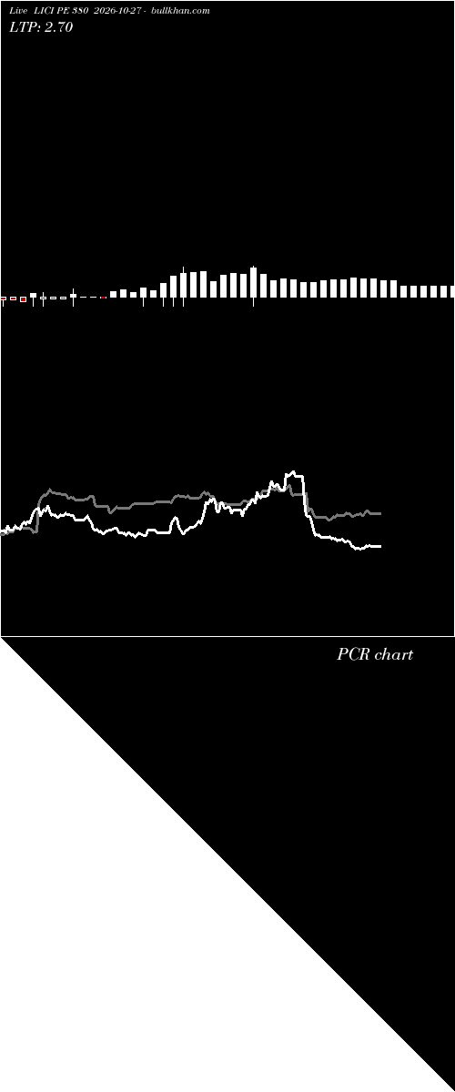  option chart LICI PE 380 2026-10-27 