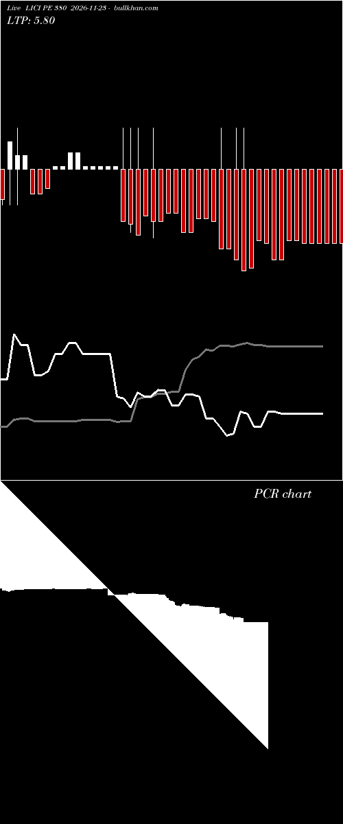  option chart LICI PE 380 2026-11-23 