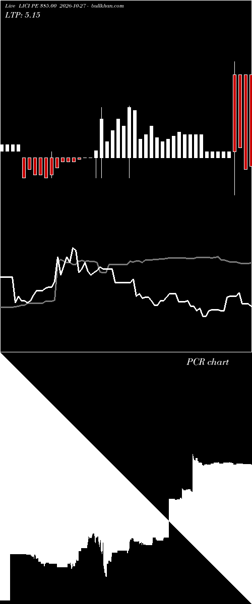  option chart LICI PE 385.00 2026-10-27 