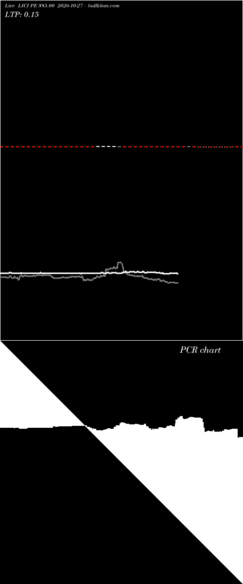  option chart LICI PE 385.00 2026-10-27 