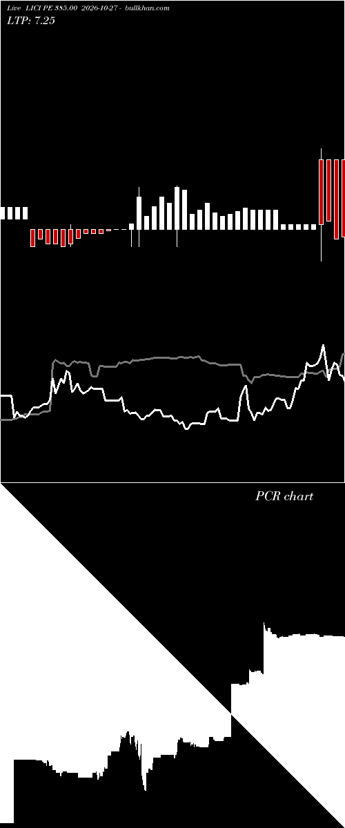  option chart LICI PE 385.00 2026-10-27 