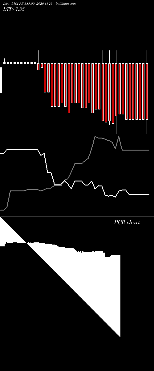 option chart LICI PE 385.00 2026-11-23 