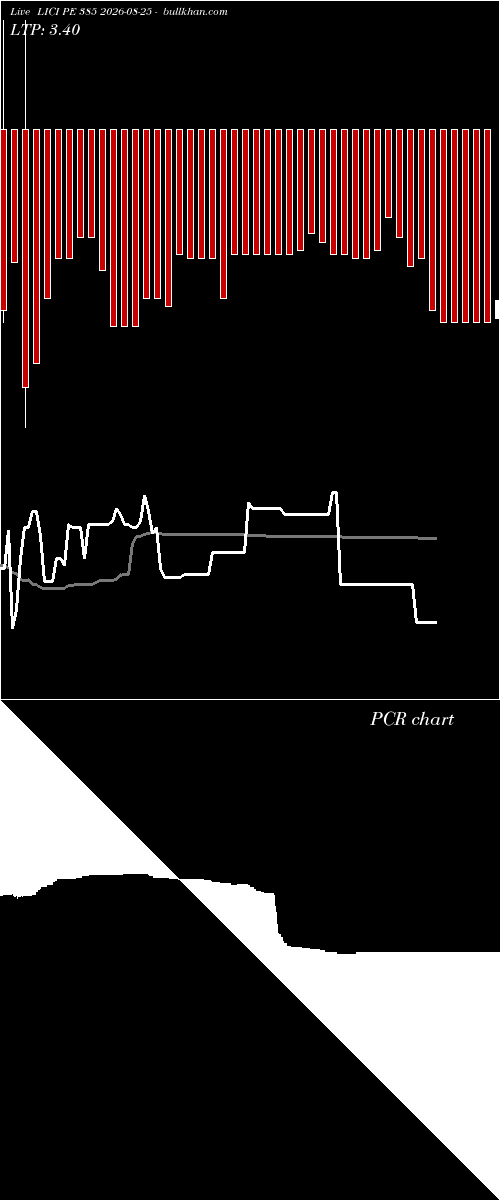  option chart LICI PE 385 2026-08-25 