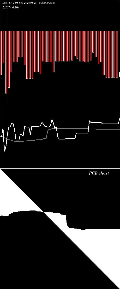  option chart LICI PE 385 2026-08-25 