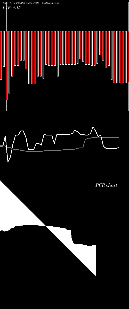  option chart LICI PE 385 2026-08-25 