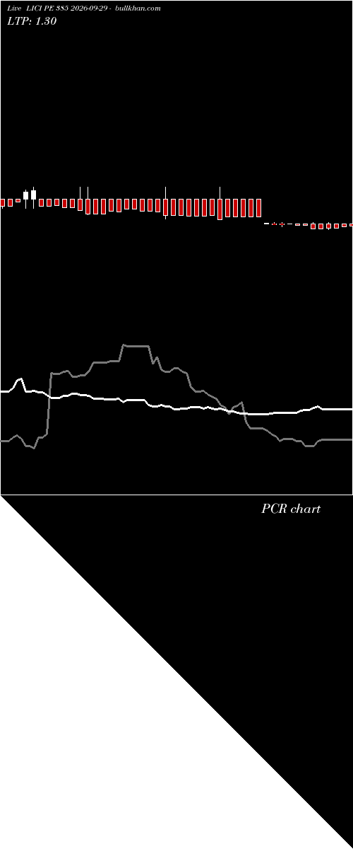  option chart LICI PE 385 2026-09-29 