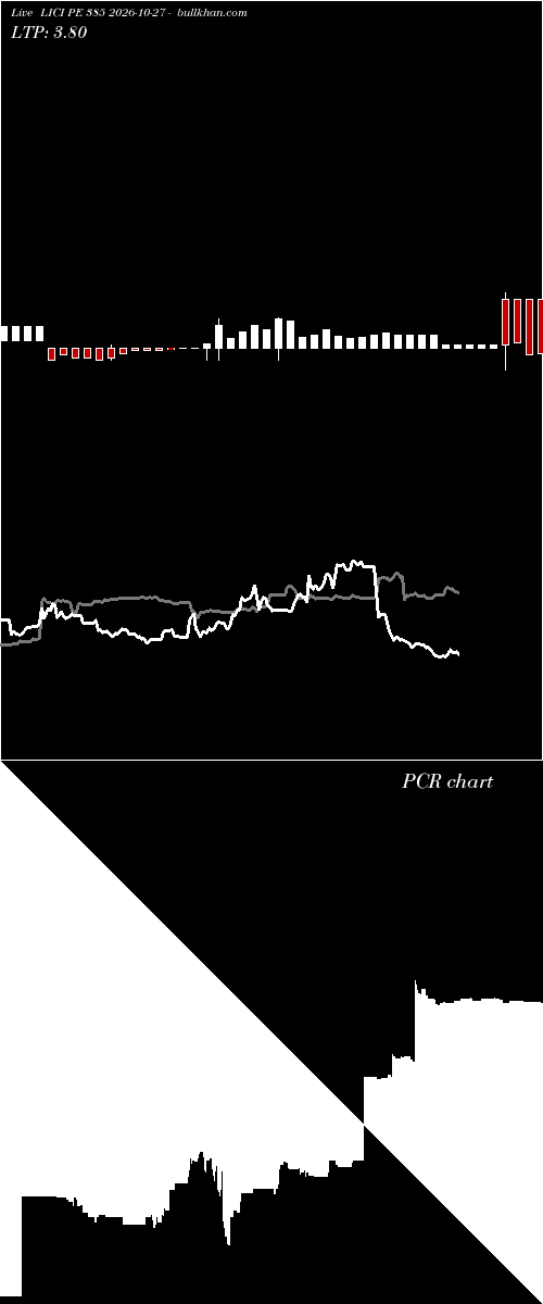  option chart LICI PE 385 2026-10-27 