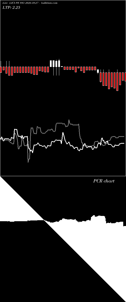  option chart LICI PE 385 2026-10-27 