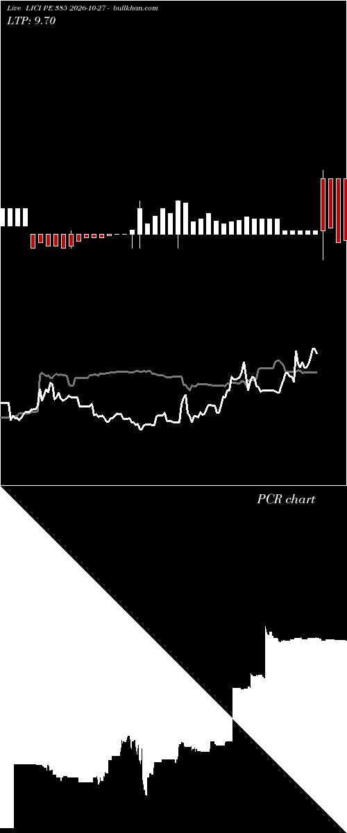  option chart LICI PE 385 2026-10-27 