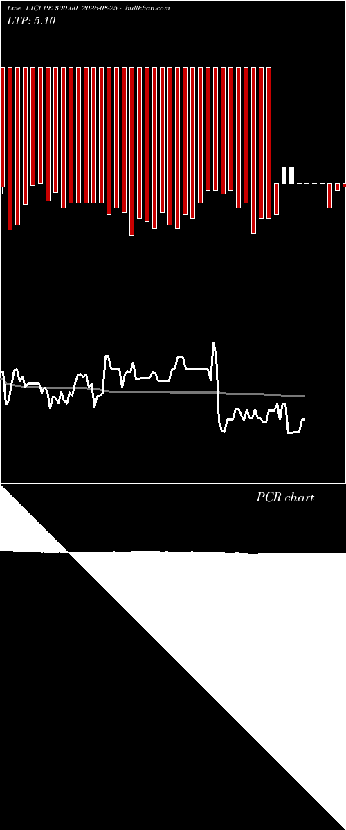  option chart LICI PE 390.00 2026-08-25 