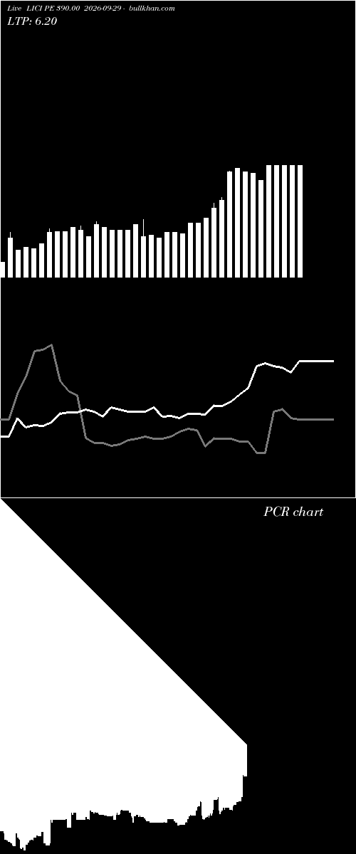  option chart LICI PE 390.00 2026-09-29 