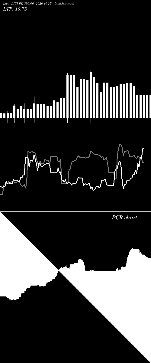  option chart LICI PE 390.00 2026-10-27 