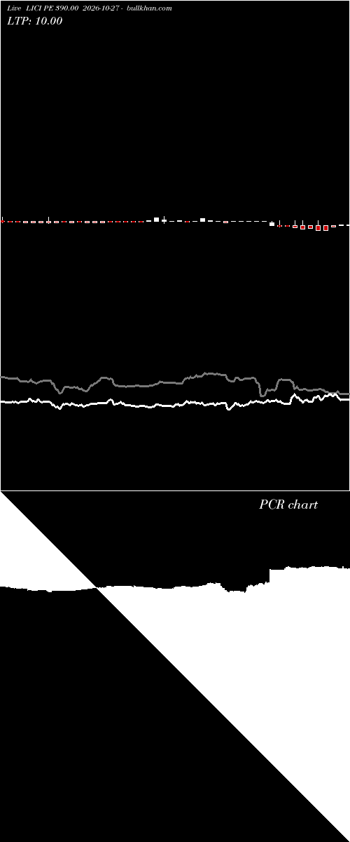 option chart LICI PE 390.00 2026-10-27 