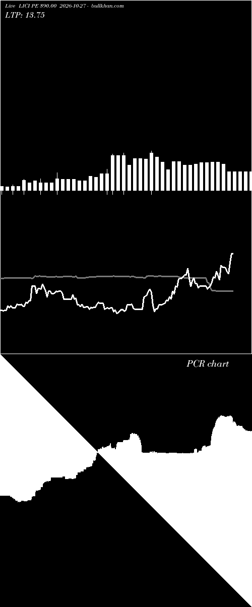  option chart LICI PE 390.00 2026-10-27 