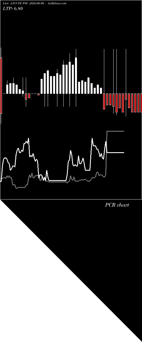  option chart LICI PE 390 2026-06-30 