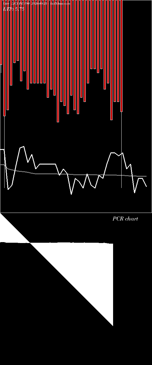  option chart LICI PE 390 2026-08-25 