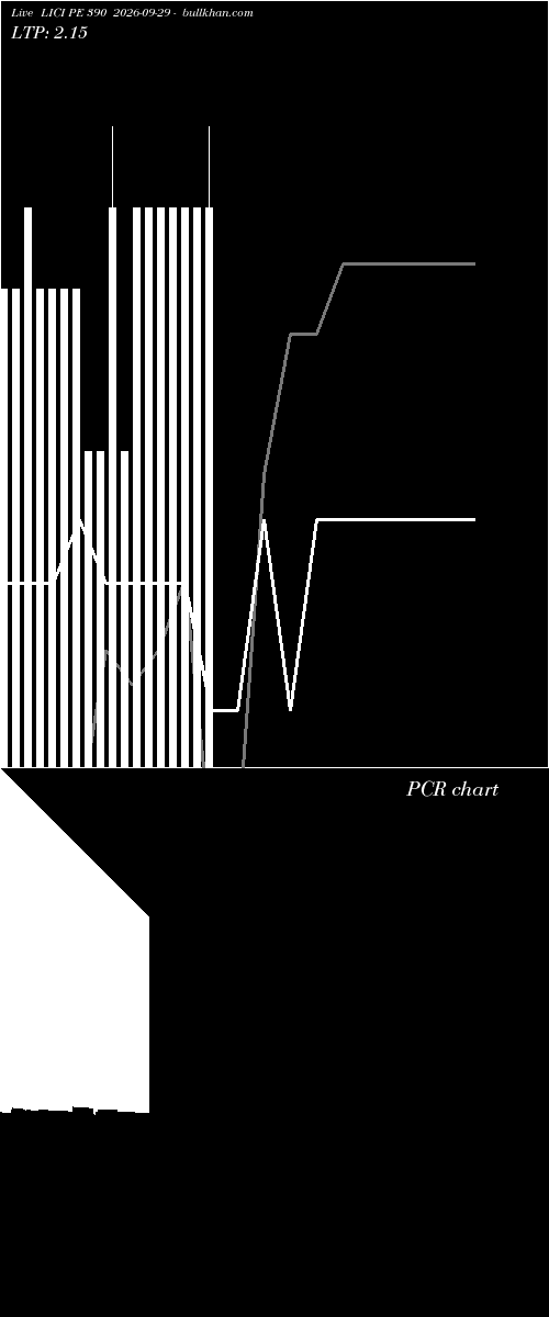  option chart LICI PE 390 2026-09-29 