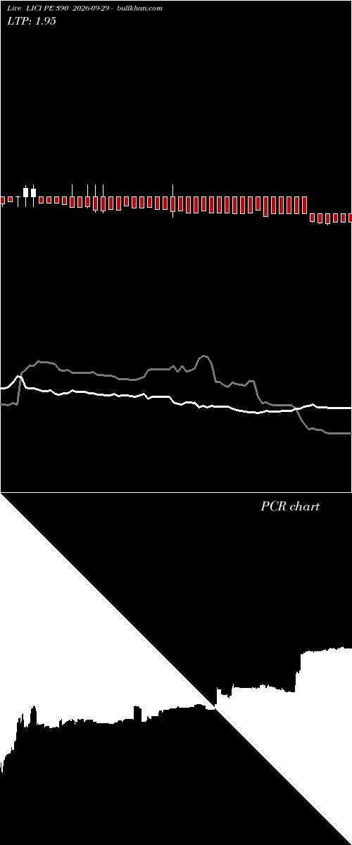  option chart LICI PE 390 2026-09-29 